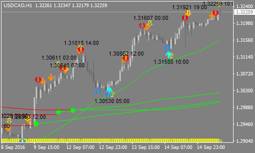 four-bollinger-band-forex-scalping-strategy