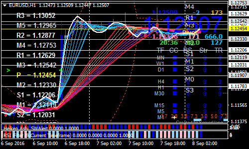 gelombang-forex-scalping-strategy