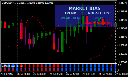 genesis-hft-bullseye-forex-scalping-strategy