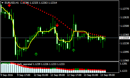 golden-forex-scalping-strategy