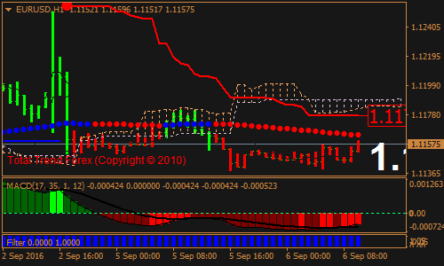 Gurusomu Forex Scalping Strategy