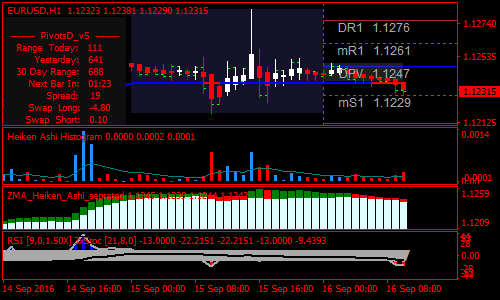 heiken-ashi-forex-scalping-strategy