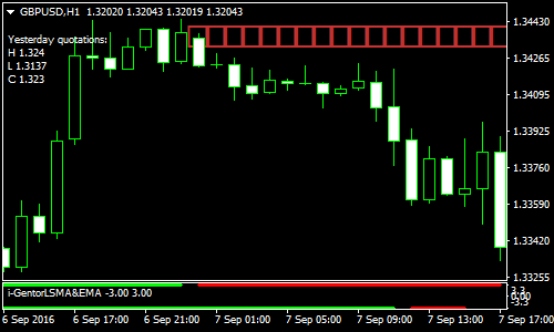 i-gentor-forex-scalping-strategy