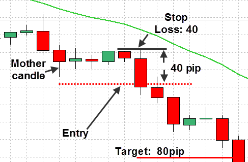 inside-bar-pattern-13 Inside Bar Pattern Price Action Strategy