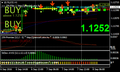 jjn-with-nonlag-forex-scalping-strategy