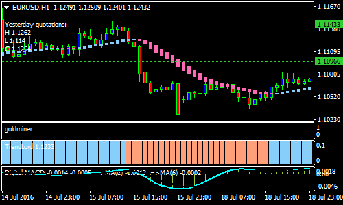Lord Forex Scalping Strategy