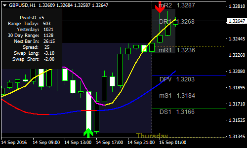 megatrend-forex-scalping-strategy