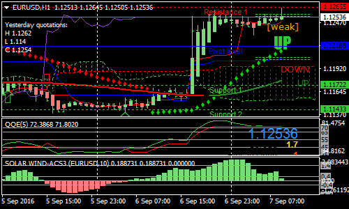 Miko Parabolic Forex Scalping Strategy