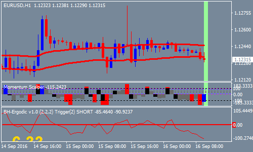 momentum-trading-forex-scalping-strategy