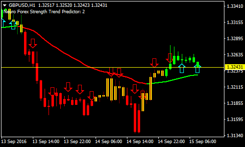 neuro-forex-scalping-strategy