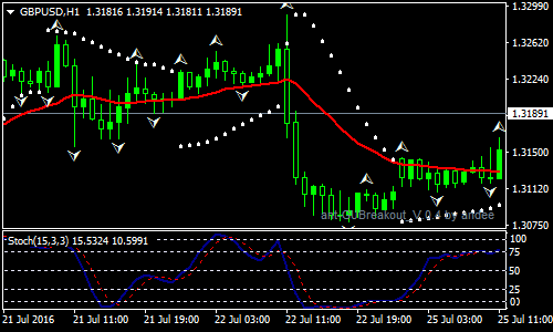 no-grail-forex-scalping-strategy
