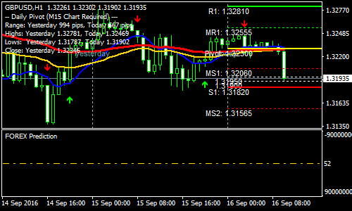 prediction-forex-scalping-strategy
