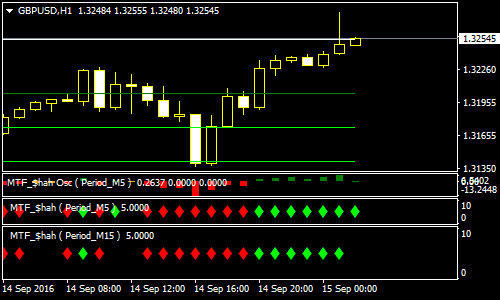 price-action-with-i-targets-forex-scalping-strategy