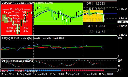 rsi-and-sfx-mcl-forex-scalping-strategy