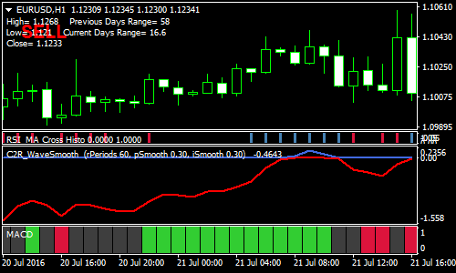 rsi-ma-cross-filtered-forex-scalping-strategy