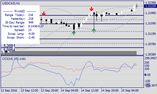 reversal-momentum-forex-scalping-strategy