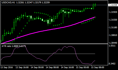 sma-and-parabolic-sar-forex-scalping-strategy