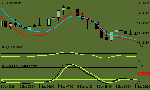simple-ema-predictive-forex-scalping-strategy