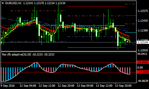 simple-rsx-forex-scalping-strategy