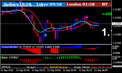simple-snake-forex-scalping-strategy