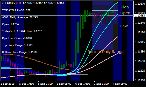 Slope Forex Scalping Strategy
