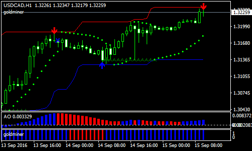 super-signal-channel-forex-scalping-strategy