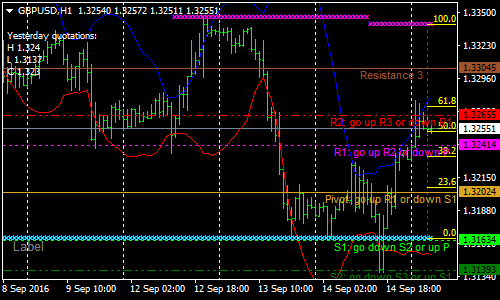 support-and-resistance-forex-scalping-strategy
