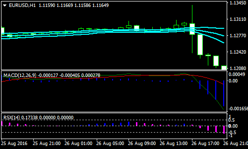 T3 Clean Forex Scalping Strategy