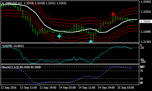 the-tunnel-forex-scalping-strategy
