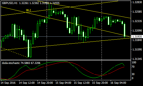 trade-channel-forex-scalping-strategy