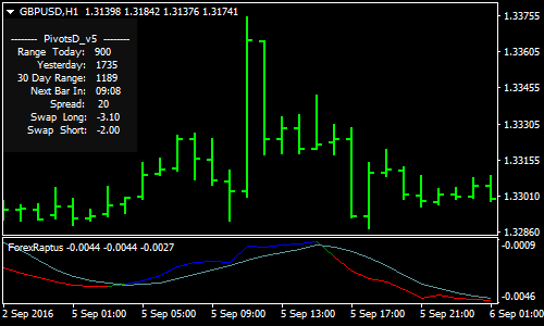 trend-arrow-forex-scalping-strategy