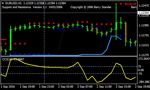 turtle-trading-channel-forex-scalping-strategy
