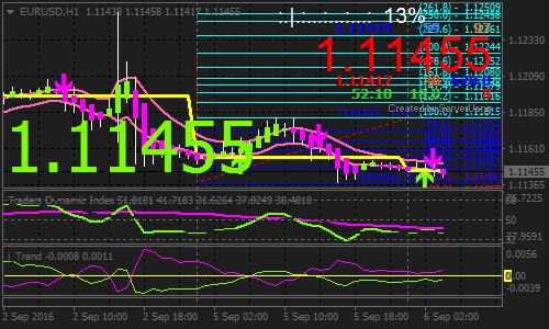 Twin Blade Forex Scalping Strategy