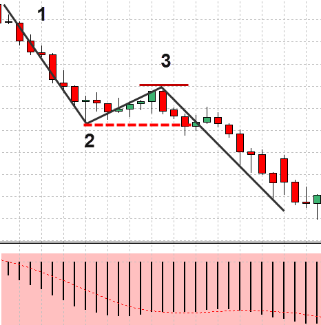 More Examples setup