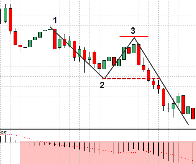 More Examples setup