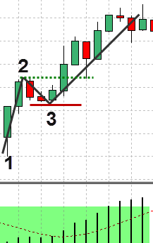 Examples for buy setup