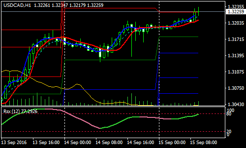 neural-networks-forex-scalping-strategy