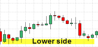 RSI buy signal