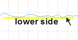 RSI buy signal showing lower side