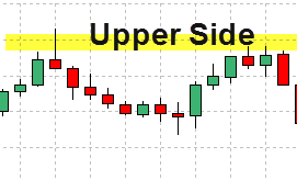 rsi Sell Signal