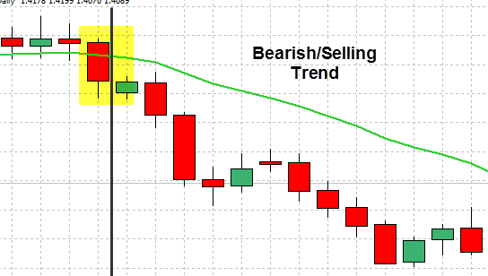 forex-stochastic-strategy-5 Forex Stochastic Strategy