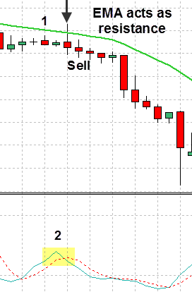 forex-support-and-resistance-strategy-11