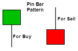 forex-support-and-resistance-strategy-12