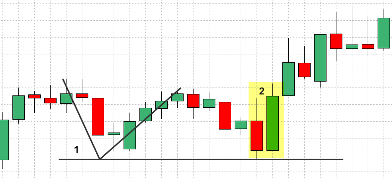 forex-support-and-resistance-strategy-14