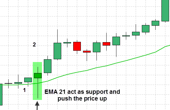 forex-support-and-resistance-strategy-15