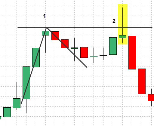 forex-support-and-resistance-strategy-17