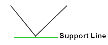forex-support-and-resistance-strategy-3