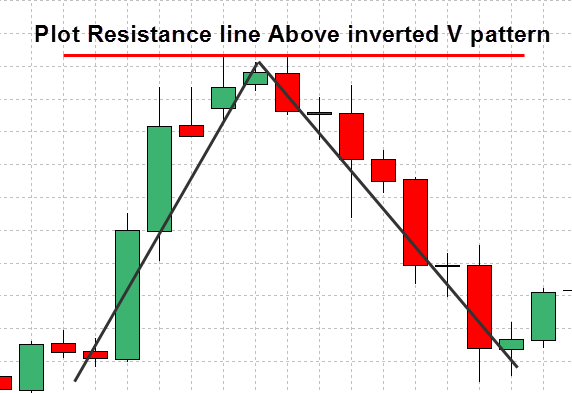 forex-support-and-resistance-strategy-6