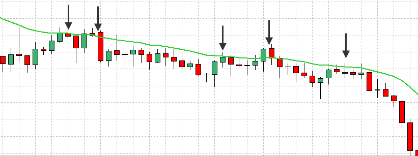 forex-support-and-resistance-strategy-9