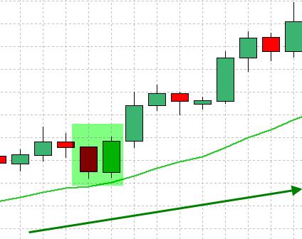 forex-trend-trading-strategy-8